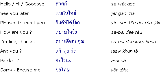 Thai Language Phrases