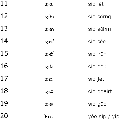 Thai Numbers 11-20