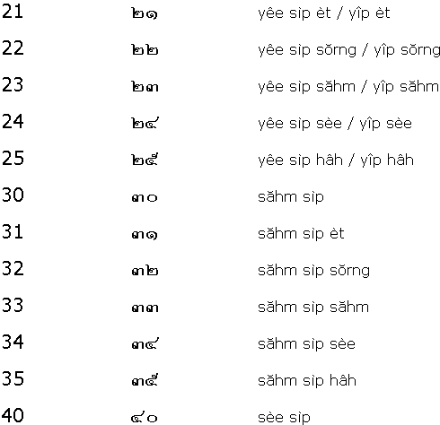 Thai Numbers 21-40