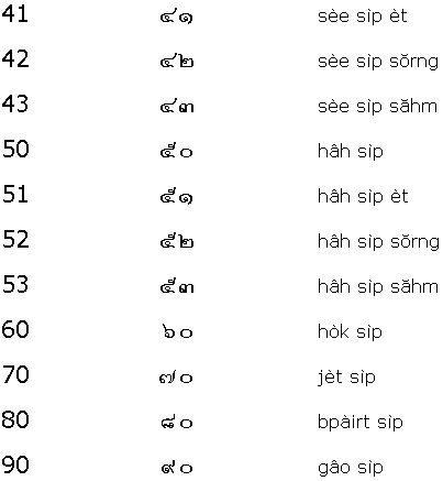 Thai Numbers 41-90