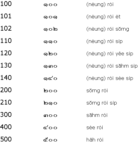Thai Numbers 100-500
