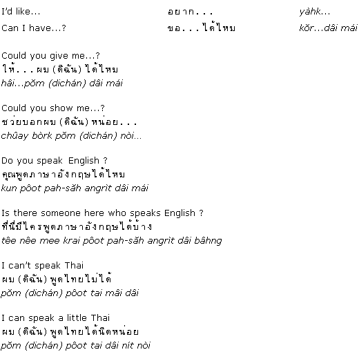 How To Speak Thai
